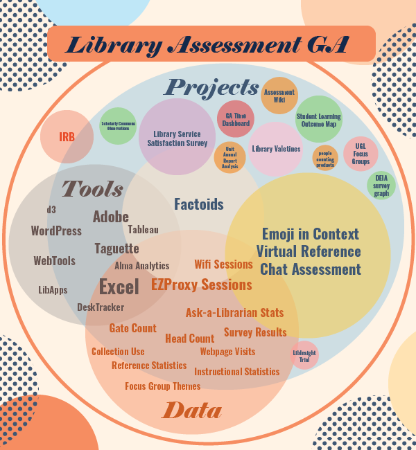 circle packing diagram of projects, data, and tools with linked pdf for text